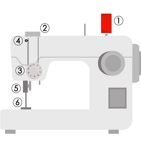 Image result for Sewing Machine Thread Guide