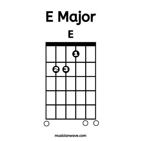 14 Basic Guitar Chords for Beginners - Musician Wave