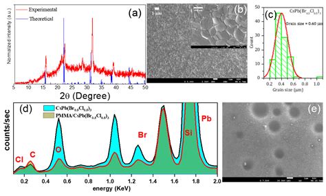 Single-Source Thermal Evaporation Growth and the Tuning Surface ...