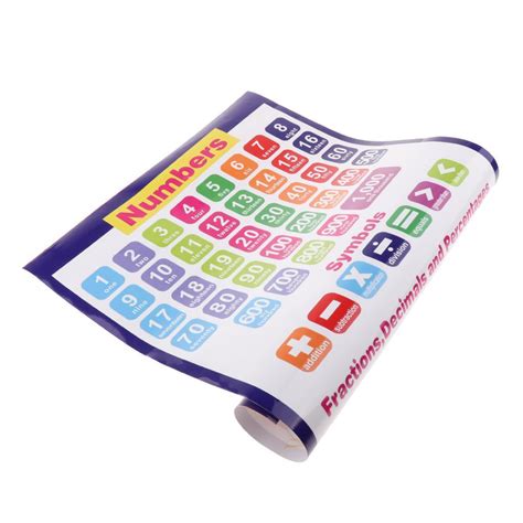 ⚡️Buy Maxbell Maxbell Children Educational Wall Chart Posters School ...