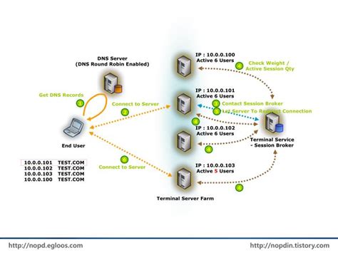 Terminal Server Tutorial 的图像结果