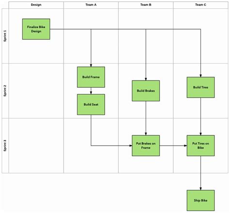 Image result for Visio Workflow Examples