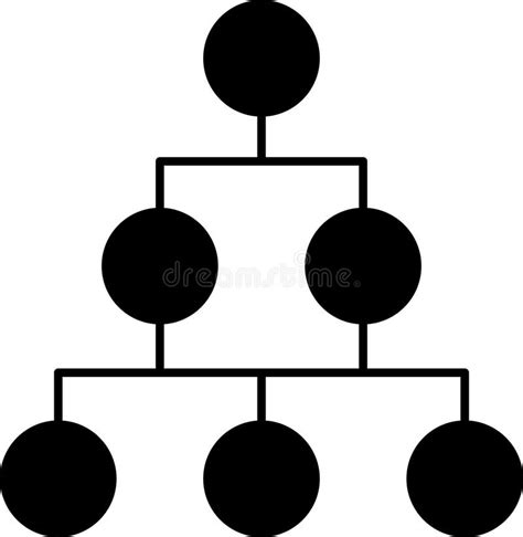 Organizational Structure Flow Chart 的图像结果