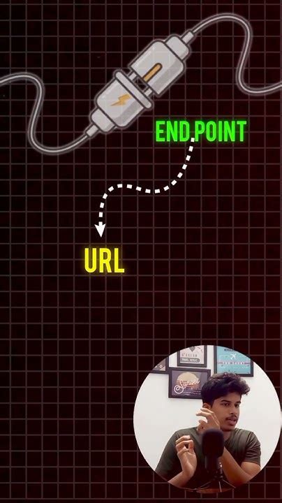 Fast API Code 的图像结果