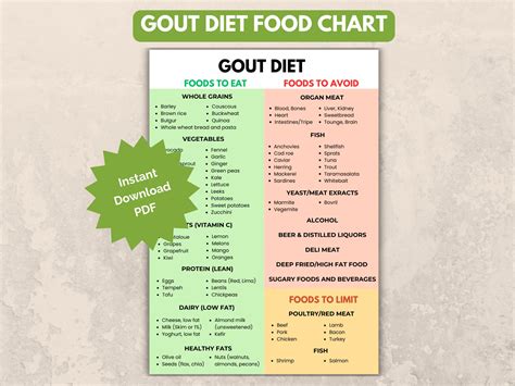 Gout Diet Cheat Sheet Food Chart List, Low Purine Foods or Low Uric Acid Foods Meal Plan for ...