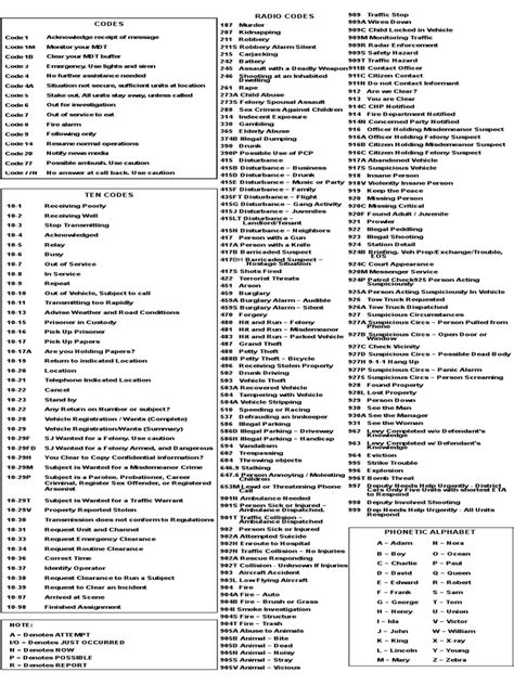 Image result for The Box Radio Code