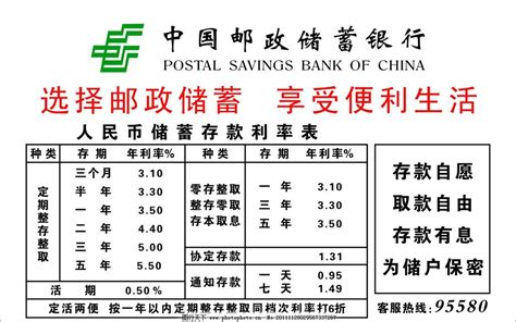 邮政储蓄人民币存款利率大调整：21年8月1、3、5万元定存全新利息_本息
