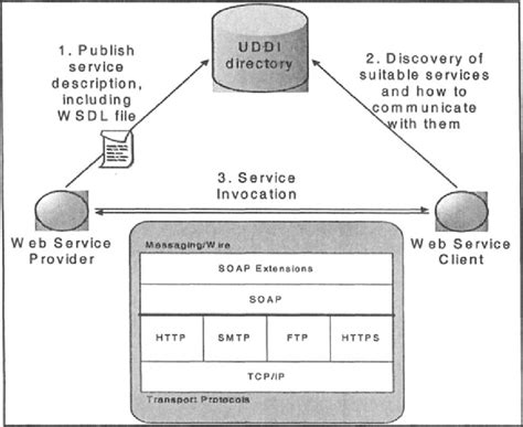 Web Service 的图像结果