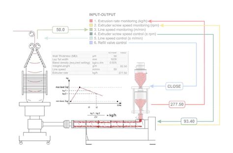 GraviLine - Gravimetric Extrusion Control (fully integrated control ...