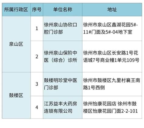 2022年江苏徐州中考录取分数线：各县（市）、区普通高中最低控制线公布