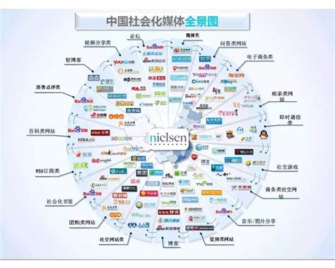 亲测自媒体发布文章哪个平台最有效 - 深圳方维网站建设公司