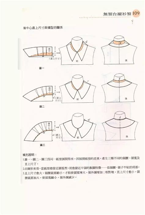 各种领型的打版资料，分分钟教会你画领子！-制版技术-服装设计教程-CFW服装设计