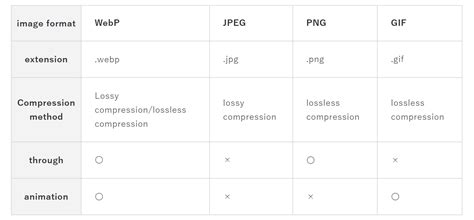 Web Format 的图像结果