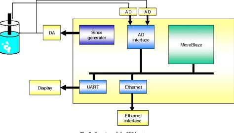 Industrial Data Processing 的图像结果