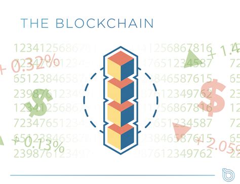 Blockchain 2.0 的图像结果