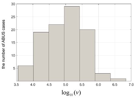 Three-Dimensional Automated Breast Ultrasound (ABUS) Tumor Classification Using a 2D-Input ...