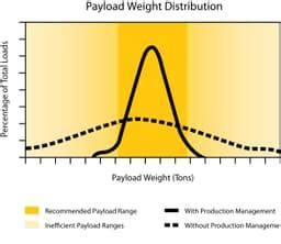 789D Mining Truck | Built for Heavy-Duty Mining | Gmmco