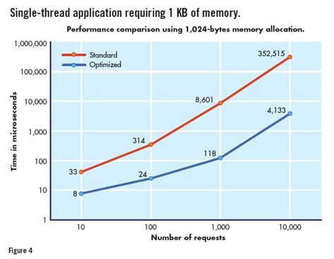 Memory Allocation in Extended Ruby Scripting Language 的图像结果