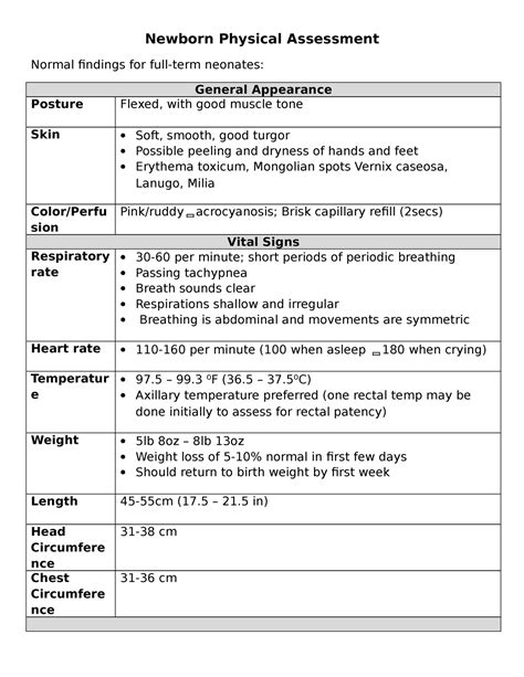 Newborn Physical Assessment - Newborn Physical Assessment Normal ...