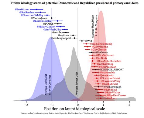 Ideology Spectrum Graph 的图像结果