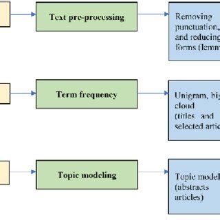 Image result for Operating Procedures Research Example