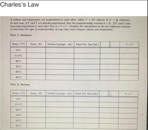 Charles Law 的图像结果