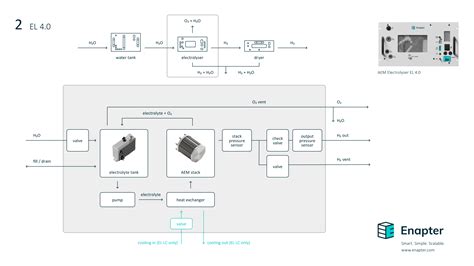 Image result for Enapter Stack Assembly Video