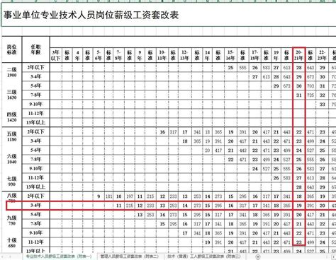 薪级薪档与薪酬套档测算 - 知乎