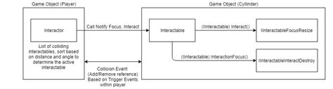 Interfaces in Unity 的图像结果