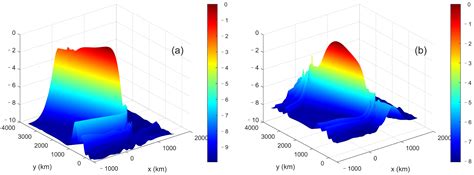 Experimental Study on the Target–Receiver Formation Problem with the ...