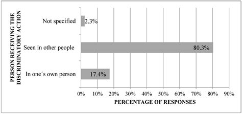 Prejudice In Spanish