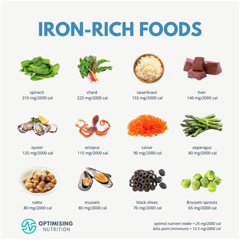 Foods With Iron Foods High In Iron | Holland & Barrett
