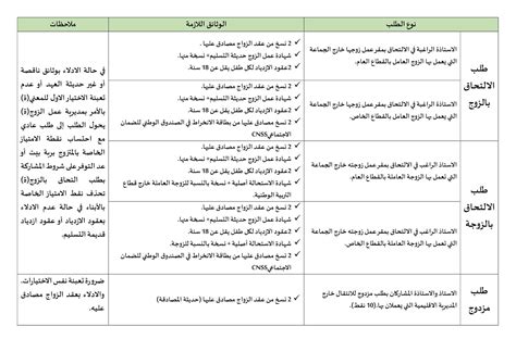 haraka.men.gov.ma 2022/2023 موقع الخدمة الوطنية الحركة الانتقالية ...