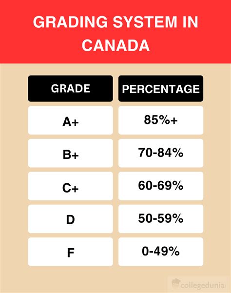 The Grading System Inb Canada