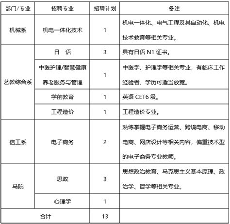 信阳涉外学院2021年上半年教师招聘公告_国家教育部