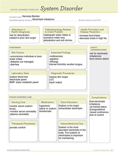 Fluid And Electrolyte Imbalance Active Learning Template at Robyn ...