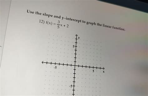 Linear Function Graph 的图像结果