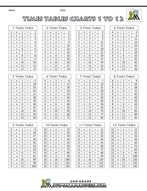 Image result for Math Timetable Sheet 1 12
