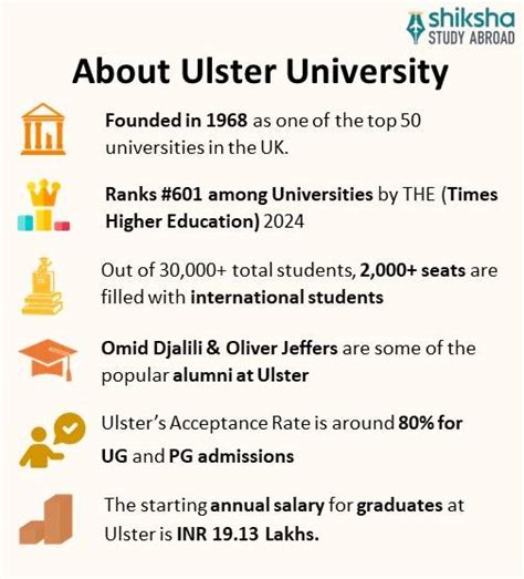 University of Ulster: Rankings, Courses, Fees
