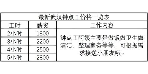 武汉一月挣3万到5万的工作有哪些?这几个职业的薪资水平不错_加盟星百度招商加盟服务平台