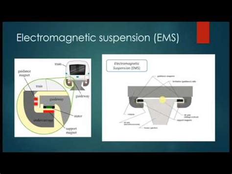 Examples of Physical Technology 的图像结果
