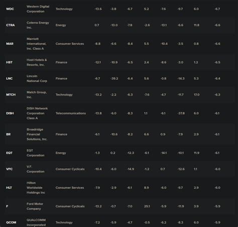 这些美联储加息的受害者们，可能在加息暂停时获利_老虎社区_美港股上老虎 - 老虎社区