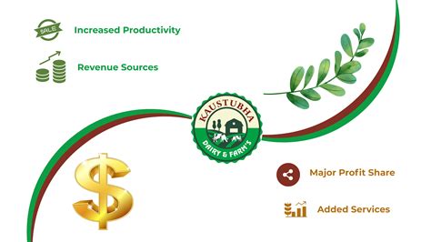 Farmers & Investers