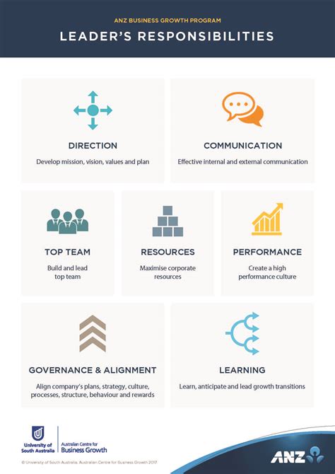 Leader Responsibilities at Kate Gask blog