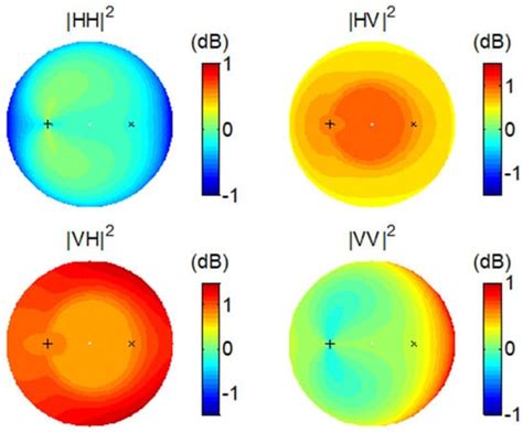 Remote Sensing | Special Issue : Advances in Synthetic Aperture Radar ...