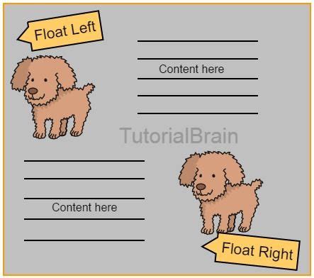 Image result for Float Left CSS