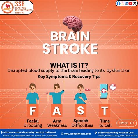 SSB Heart And Multispecialty Hospital | Brain Stroke vs Heart Attack ...