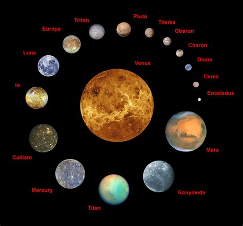 This figure represents 3 of the 4 terrestrial planets, 2 dwarf planets ...