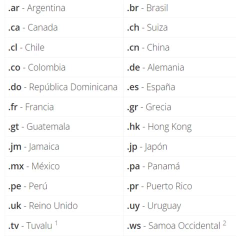 ¿Cuántos tipos de dominios existen? - Revista Enred - Noticias de ...