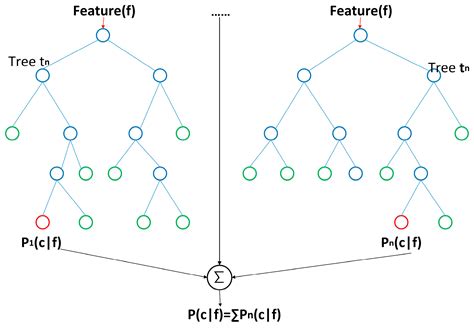 Research on a Visual Comfort Model Based on Individual Preference in ...